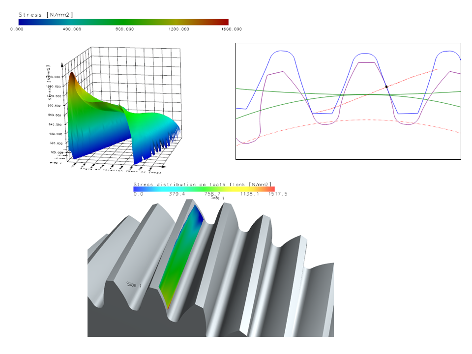 Curso de formacion KISSSOFT - Calculo de engranajes / ejes
