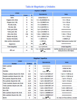 Documento de Magnitudes, Conversiones y Unidades